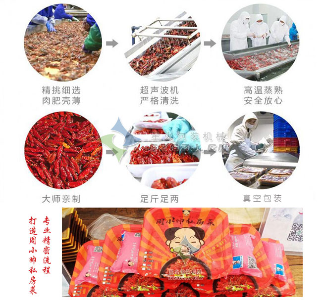 ������С��ʳƷС���r���b��ˇ����չʾ 