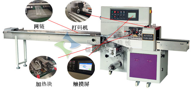 �^���z�����b�C(j��)���C(j��)չʾ 